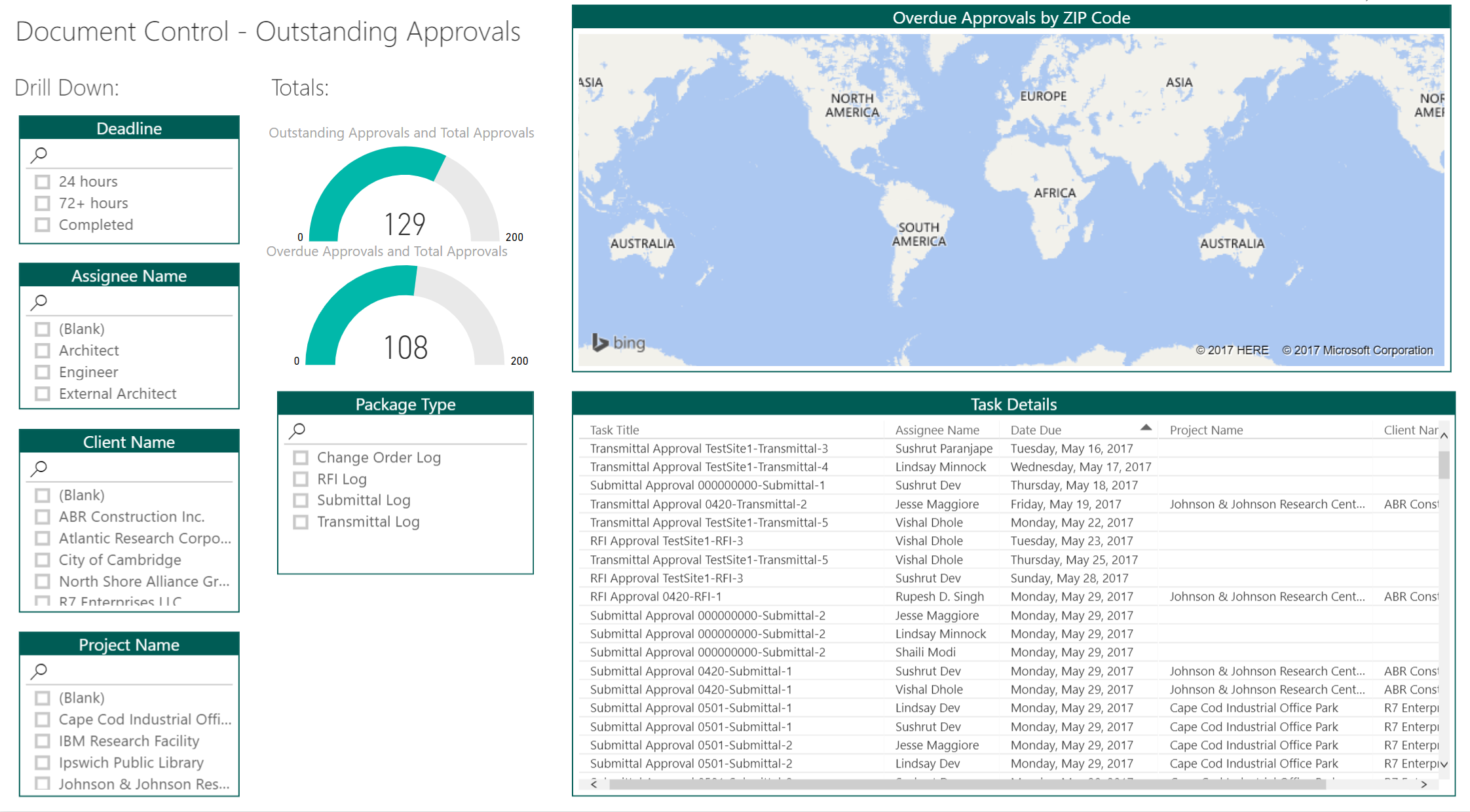 ProjectReady-Central-Screenshot-Power Bi 1 ProjectReady-Central-Screenshot-Power Bi 1