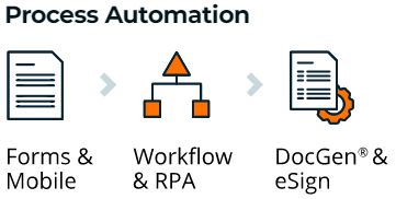 Process Automation Process Automation