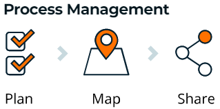 Process Management Process Management