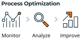 Process Optimization Process Optimization