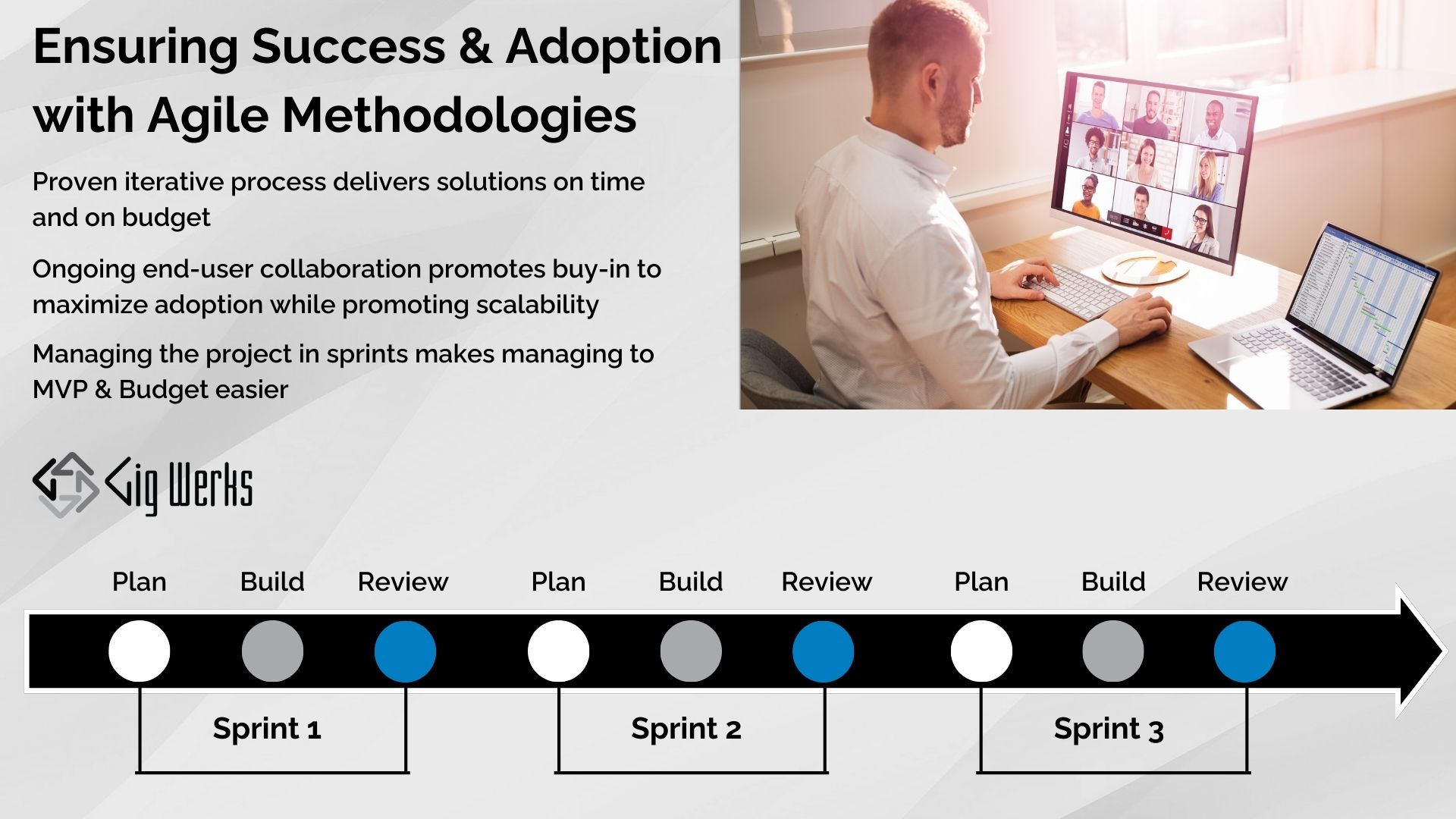 Microsoft 365 & SharePoint Consulting Services | Gig Werks